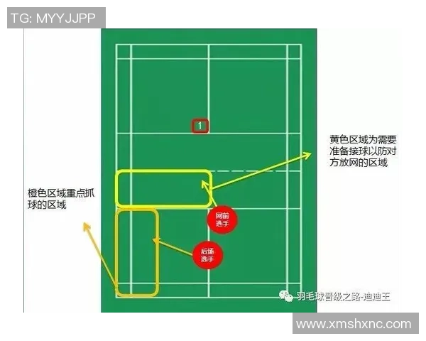 北京羽毛球队的节奏变化与战术调整对比赛成绩的影响分析