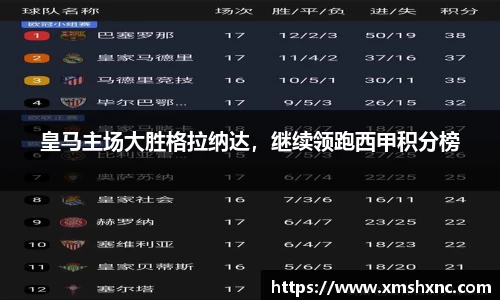 皇马主场大胜格拉纳达，继续领跑西甲积分榜