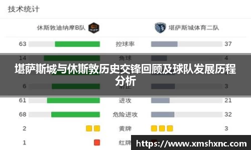 堪萨斯城与休斯敦历史交锋回顾及球队发展历程分析